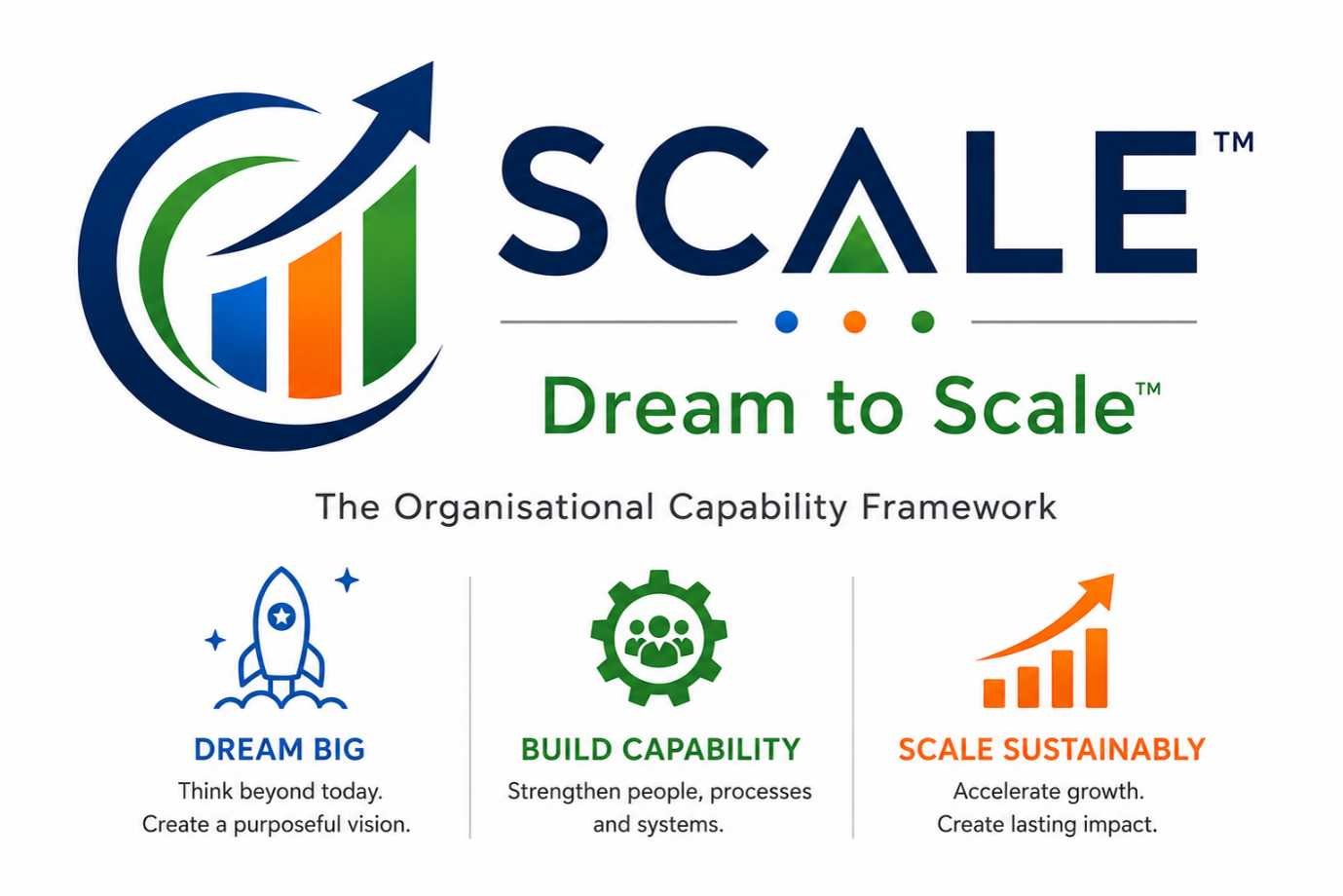 SCALE™ — Dream to Scale