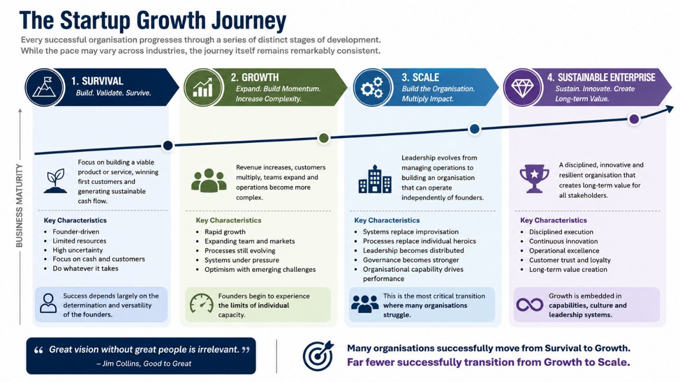 Startup Growth Journey