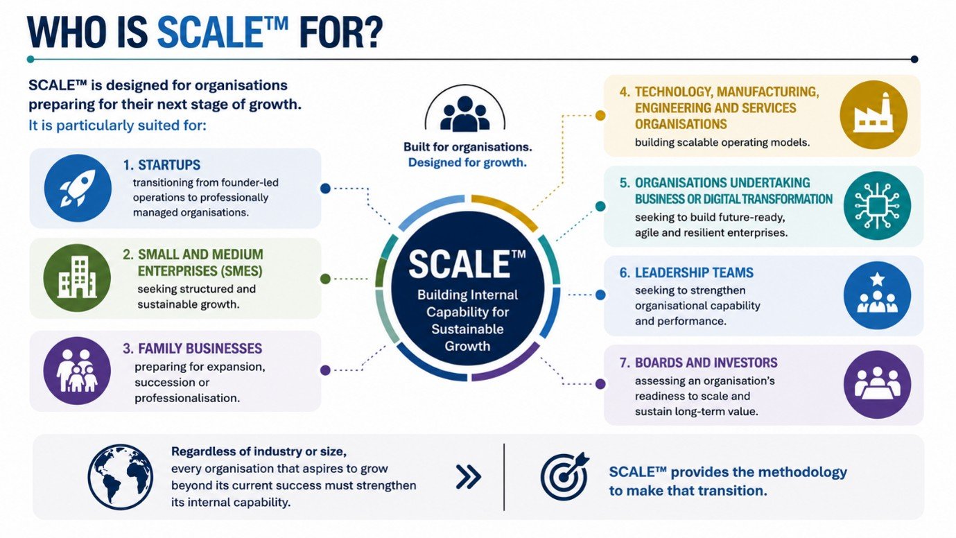 Who is SCALE™ For